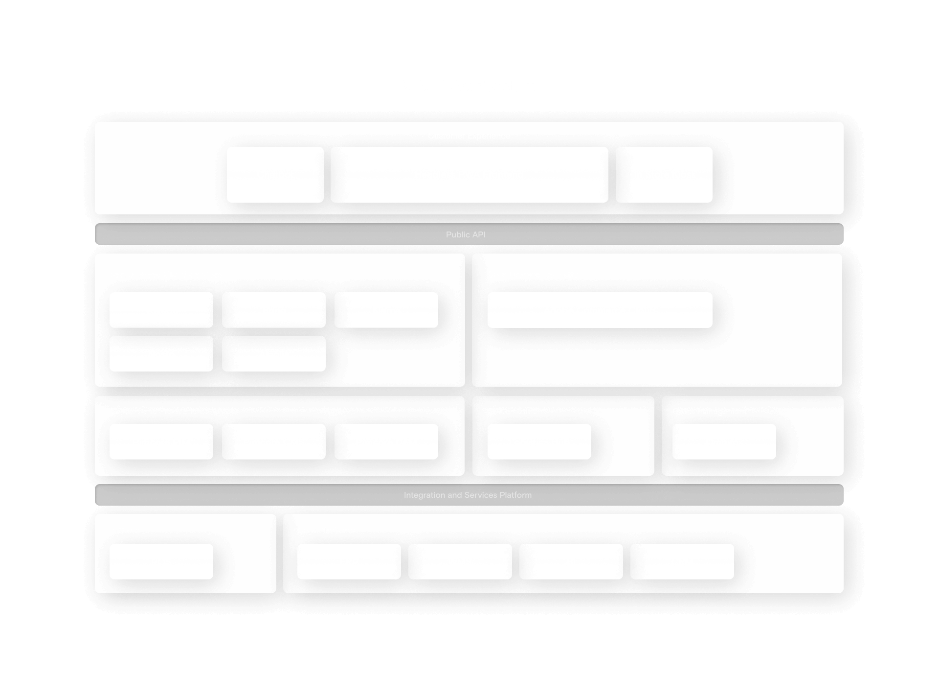 MACH architecture composable commerce