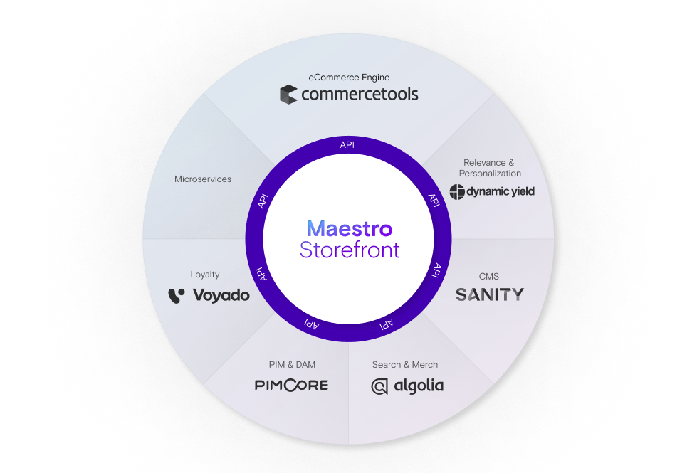 Convert Harmony Composable Commerce