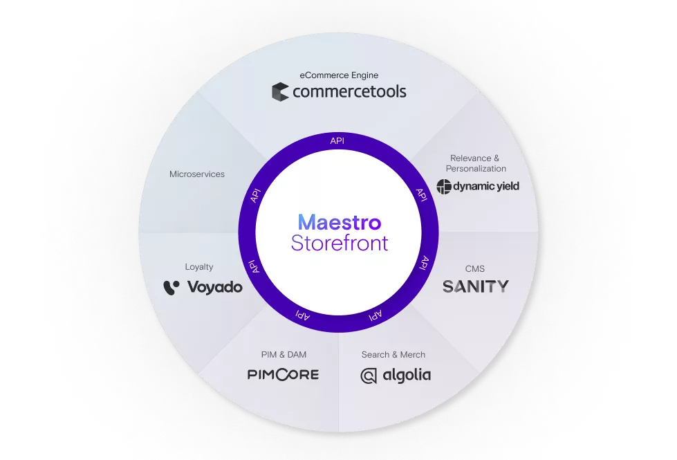 Composable Commerce | Ecommerce Technology | PearlConvert